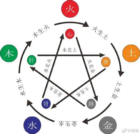 五行木太旺|八字中木过多过旺好不好？对人生有什么影响？